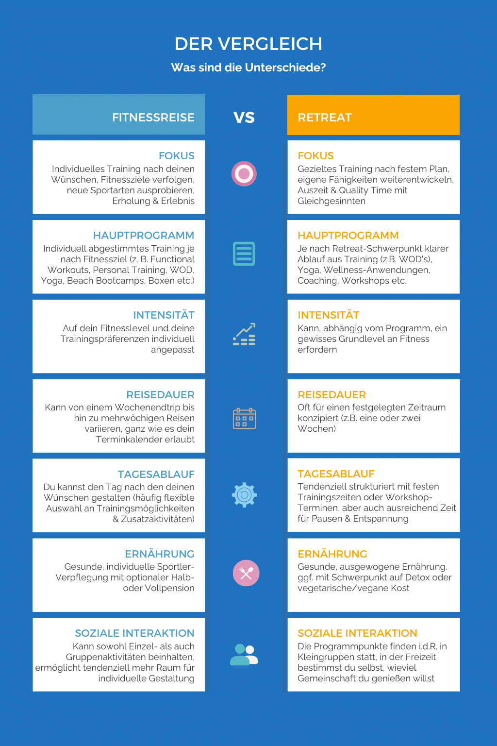 Comparison of fitness trip vs fitness retreat - fitness vacation with Travelling Athletes